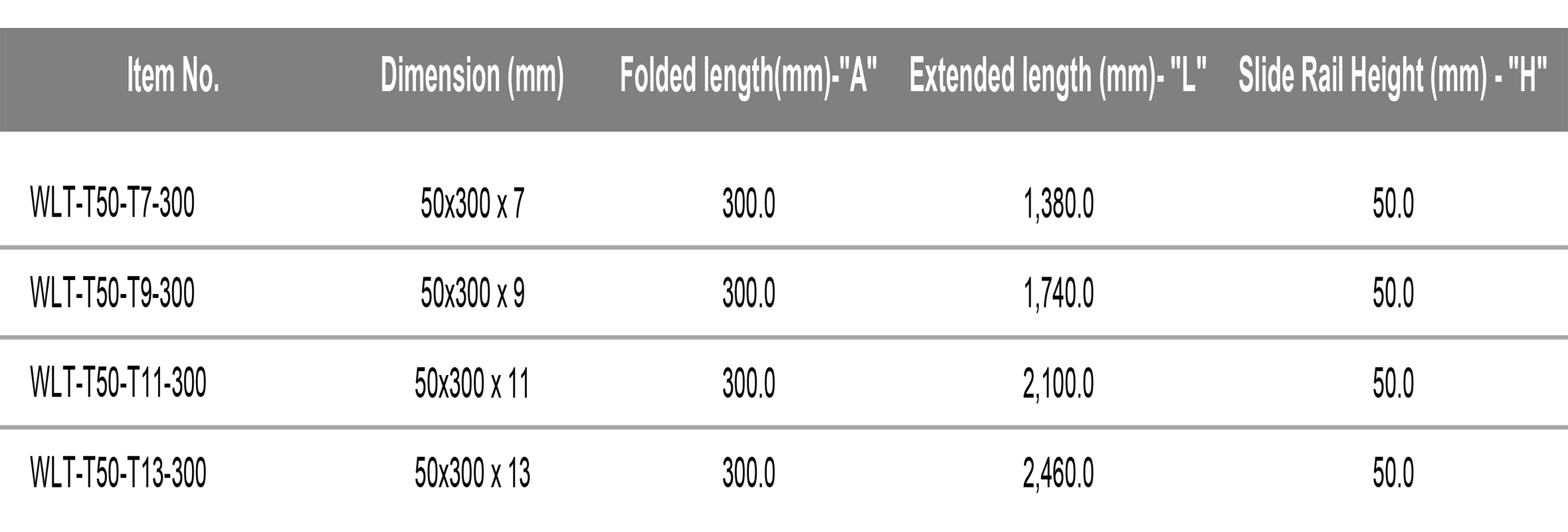 WLT T50 300data2360x800
